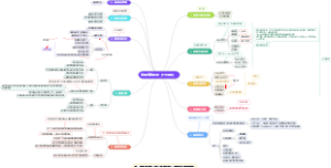 敏捷实践场景（十大场景）