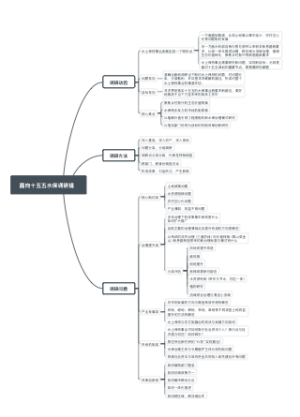 面向十五五水保调研提纲