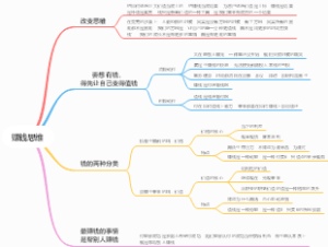 赚钱思维