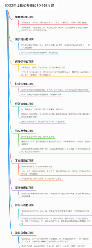 2022年让我们开挂的10个好习惯