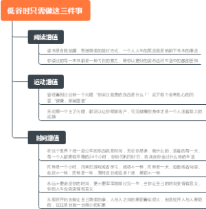 低谷时只做这三件事