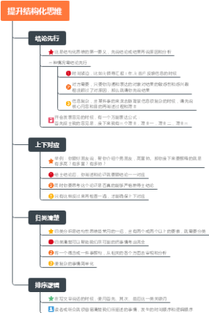 提升结构化思维