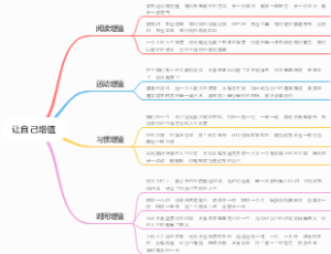 让自己增值