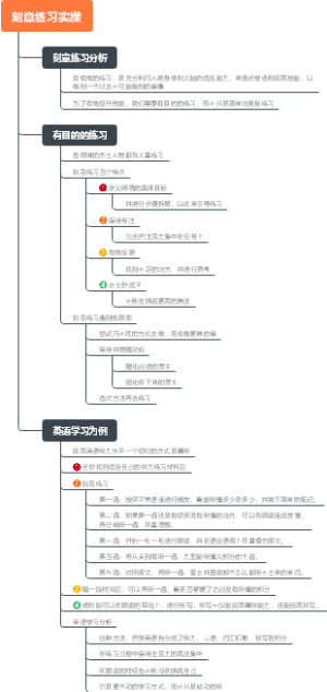 刻意练习实操