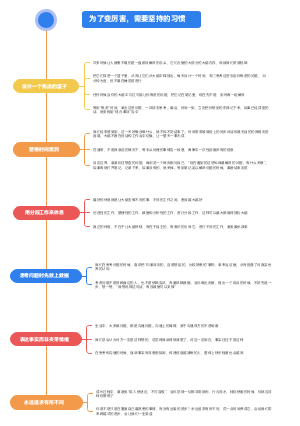 为了变厉害需要坚持的习惯