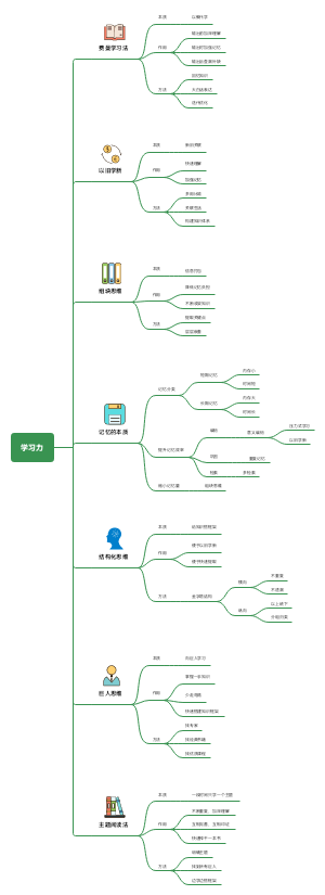 学习力