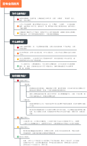 因专业而优秀