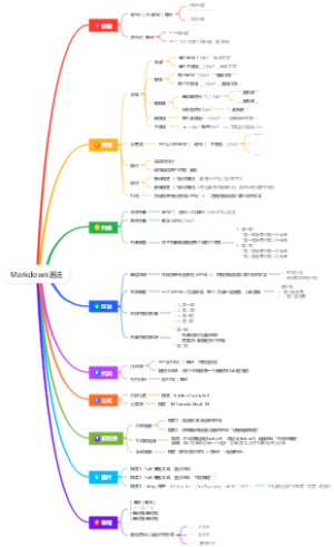 Markdown语法
