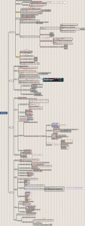 中学生的认知过程