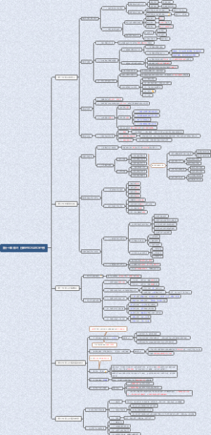 教师资格证心理学第十七章：知识、技能的学习与学习迁移