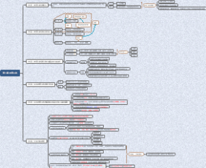 教师资格证教育学：教育目的