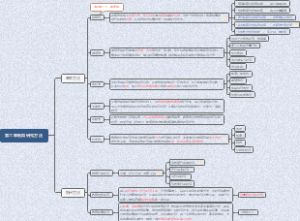 教师资格证教育学：教育研究方法