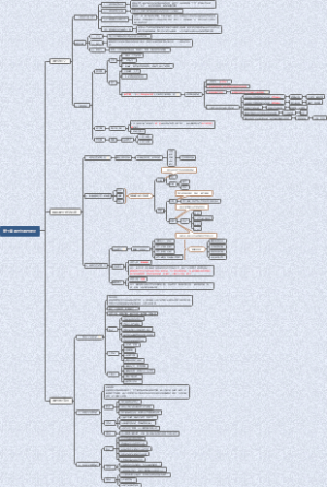 教师资格证教育学第七章：课程与课程理论