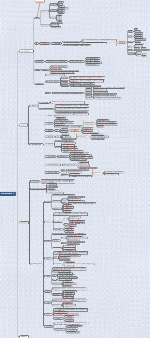 教师资格证教育学：中学教学工作