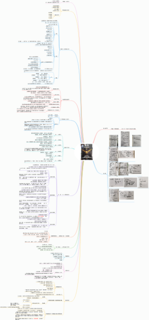 《复盘》读书笔记精华