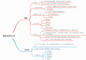 垂线和平行线知识导图