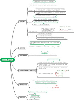 分数导图笔记