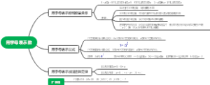 用字母表示数思维导图