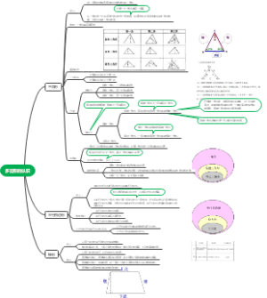 多边形思维导图