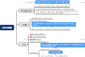 方向与线路思维导图