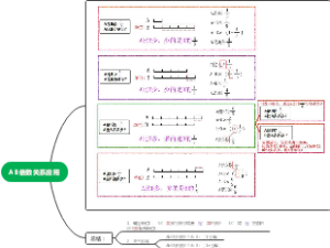 AB倍数关系应用