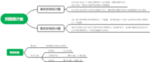 折线统计图