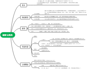 公务员知识脑图