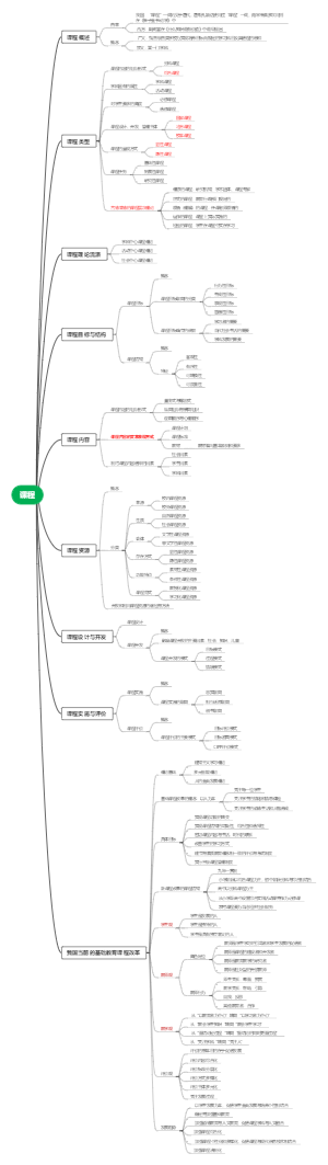 小学教资之教育知识与能力：课程 