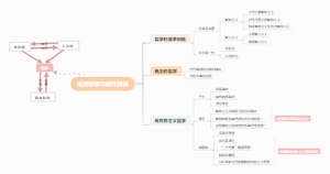 高中政治必修四第一单元 生活智慧与时代精神