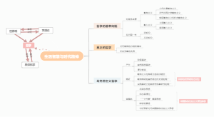 高中政治必修四第一单元 生活智慧与时代精神