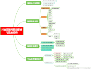 抖音直播间算法逻辑与流量结构