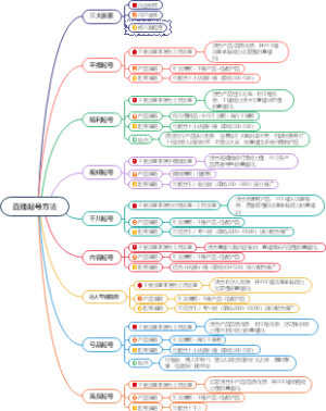 直播起号方法