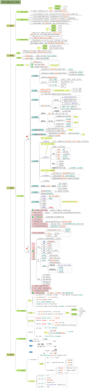 新时代中国特色社会主义思想