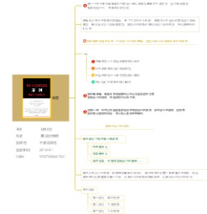 《原则》读书笔记思维导图