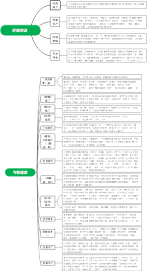 《经典常谈》读书笔记