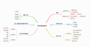 我的愿望清单