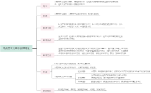 马克思主义基本原理—导论