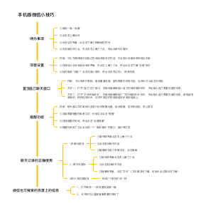 手机版微信小技巧﻿
