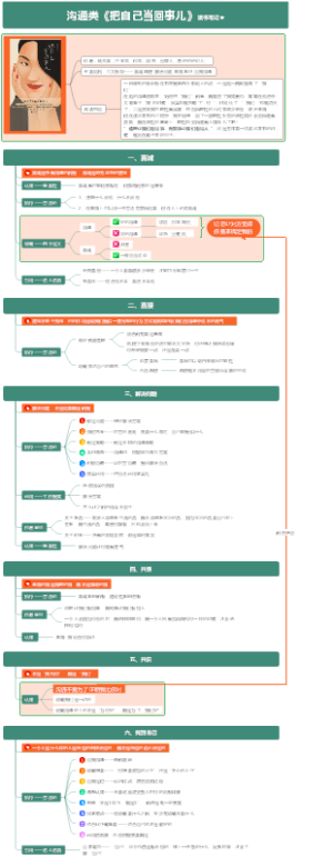 沟通类《把自己当回事儿》读书笔记