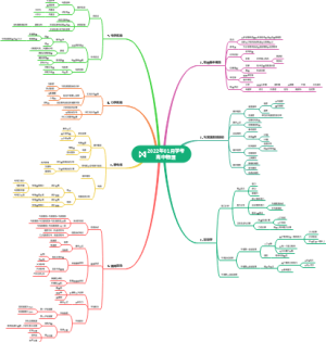 高中物理学考冲刺