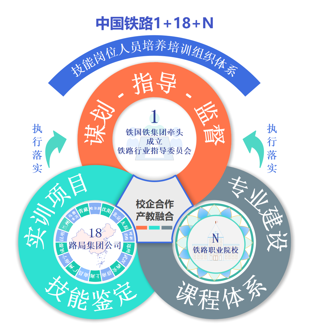 中国铁路教育培训模式