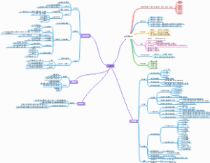 判断推理—逻辑判断模块