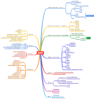 判断推理图形推理