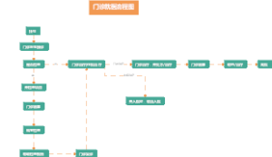 医院门诊就医流程图