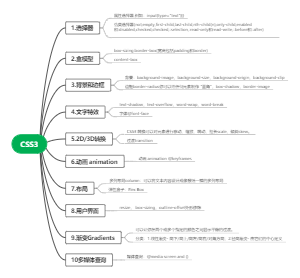 CSS3