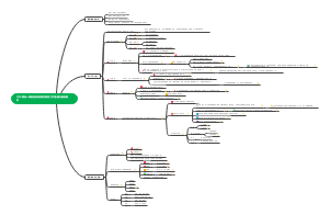 TLT3-模块一课程背景收获及模块二学习心理与案例教学(1)