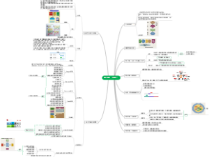 如何制定一个战略？