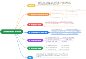 《吃掉那只青蛙》精简版