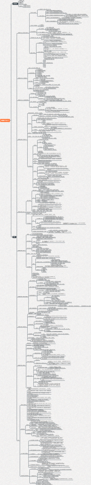 《信息流广告入门》读书笔记