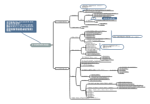 Android-第一章学前教育学的对象、任务及发展